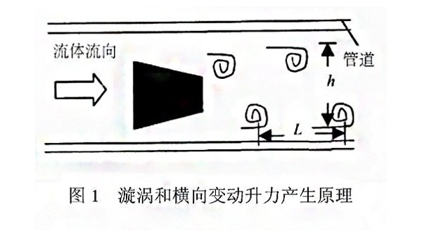 漩渦式氣體質量91好色先生TV免费下载測量原理
