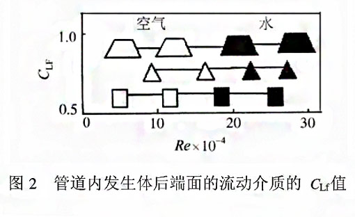 漩渦式氣體質量91好色先生TV免费下载測量原理2