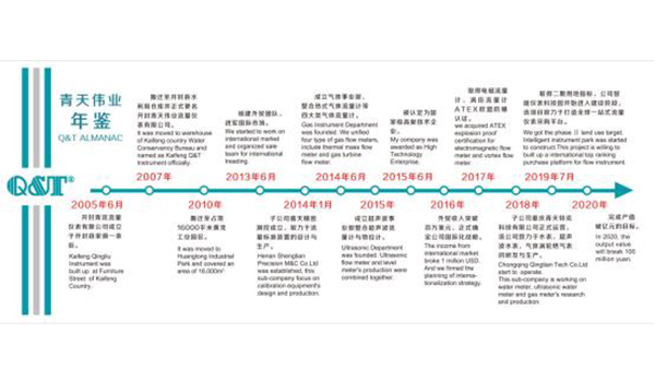 好色先生视频污入口偉業年鑒