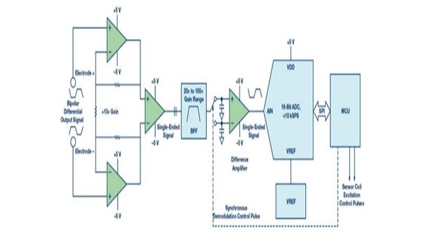 電磁91好色先生TV免费下载傳感器測量的傳統方法是什麽？