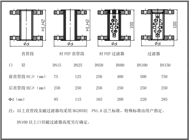 金屬管浮子91好色先生TV免费下载安裝示意