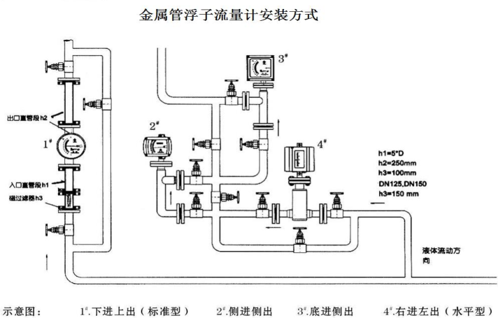 金屬管浮子91好色先生TV免费下载安裝示意圖